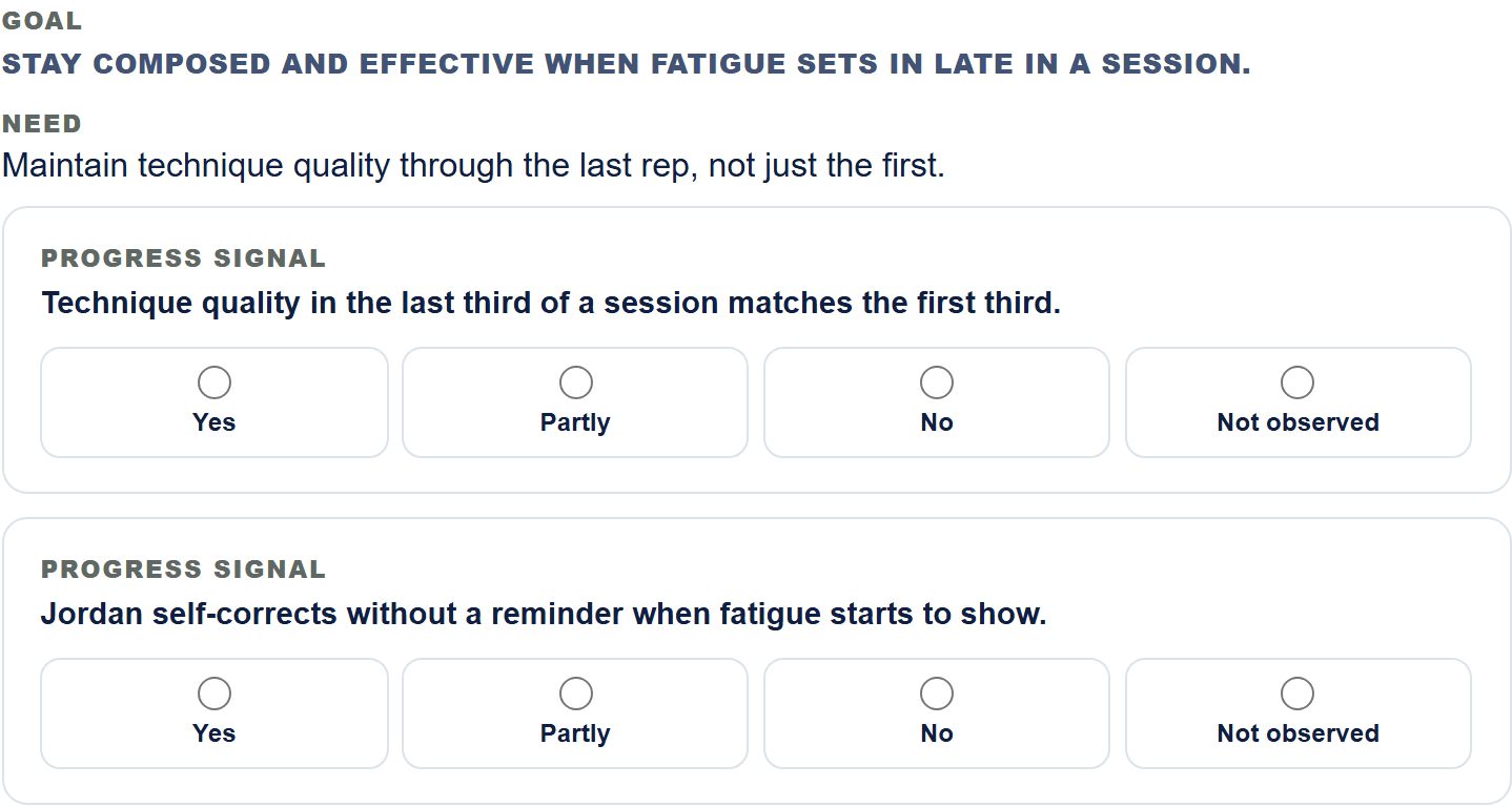 Recording what happened: the same Need's Progress Signals, each answered Yes, Partly, No, or Not observed right after the Session